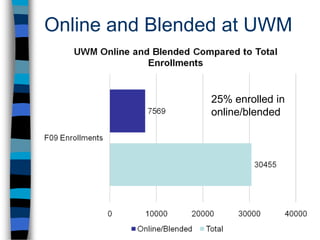 Campus Computing ProjectManaging Online Education: The 2009 WCET-Campus Computing Project Survey of Online Education (Oct. ‘09)Kenneth C. Green http://www.campuscomputing.net/
