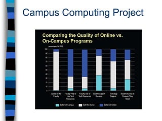 Campus Computing Project