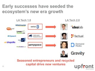 Early successes have seeded the 
ecosystem’s new era growth 
11 
LA Tech 1.0 LA Tech 2.0 
Seasoned entrepreneurs and recyc...