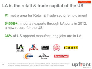 LA is the retail & trade capital of the US 
#1 metro area for Retail & Trade sector employment 
$400B+: imports / exports ...