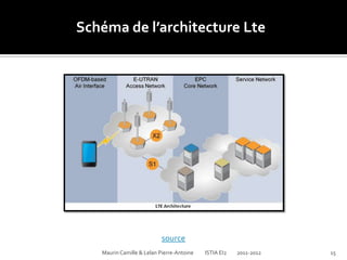 Schéma de l’architecture Lte




                           source
   Maurin Camille & Lelan Pierre-Antoine   ISTIA EI2   ...