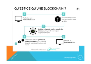 QU’EST-CE QU’UNE BLOCKCHAIN ? 3/4
FRÉDÉRIC SIMONNET 12
 