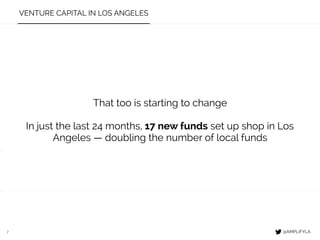 7
That too is starting to change
In just the last 24 months, 17 new funds set up shop in Los
Angeles — doubling the number...