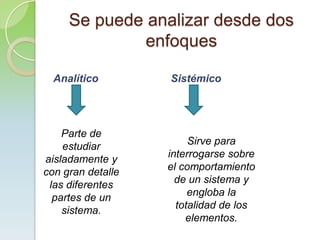 Se puede analizar desde dos
              enfoques

  Analítico        Sistémico




    Parte de
    estudiar            Sirve para
aisladamente y     interrogarse sobre
con gran detalle   el comportamiento
 las diferentes      de un sistema y
  partes de un          engloba la
    sistema.         totalidad de los
                       elementos.
 