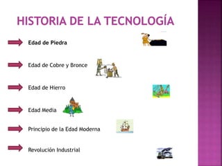 Edad de Piedra
Edad de Cobre y Bronce
Edad de Hierro
Edad Media
Principio de la Edad Moderna
Revolución Industrial
 
