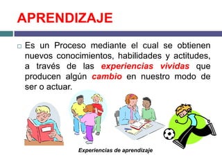 APRENDIZAJE
   Es un Proceso mediante el cual se obtienen
    nuevos conocimientos, habilidades y actitudes,
    a través de las experiencias vividas que
    producen algún cambio en nuestro modo de
    ser o actuar.




                 Experiencias de aprendizaje
 