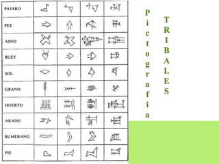 P 
i 
c 
t 
o 
g 
r 
a 
f 
i 
a 
T 
R 
I 
B 
A 
L 
E 
S 
 