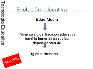 Tecnología Educativa

                       Evolución educativa
                                 Edad Media


           ...