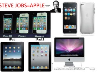 STEVE JOBS=APPLE
 