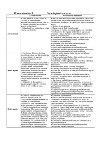 Contaminación II                            Tecnologías Correctoras
                           Acción directa                                Prevención e innovación
                  A escala local, la única forma de        Mejoras en la tecnología de los motores de combustión,
                combatir la contaminación                Instalación de filtros (scrabers) en chimeneas. Utilización
                atmosférica presente en una zona es      de gasolinas sin plomo y de carbón con bajo contenido en
                la dilución mediante la mezcla con       azufre.
                aire no contaminado.                       Gestión de los residuos.
                  Esta dilución es producida de modo       Mantenimiento de la masa forestal.
                natural por el viento.                     Limpieza de montes con objeto de prevenir incendios.
                                                           Evaluaciones del impacto ambiental de los nuevos
Atmosféricas                                             proyectos y ecoauditorías en las instalaciones que ya
                                                         están en funcionamiento.
                                                           Cambios en los hábitos de consumo (sobre todo en lo
                                                         que respecta a transportes urbanos e instalaciones
                                                         domésticas de calefacción).
                                                           Promoción de la educación medioambiental
                                                         en los diferentes ámbitos sociales.
                                                           Certificación mediante ecoetiquetas fácilmente
                                                         distinguibles por el consumidor para aquellos productos o
                                                         instalaciones que respetan el medio ambiente.
                   Por dilución. El curso de ríos y        Mejoras en los diseños de las plantas petrolíferas y
                torrentes produce una disminución de     refinerías en alta mar.
                la concentración de agentes                Programas de seguridad en el transporte marítimo con
                contaminantes (pero no su                el fin de evitar vertidos y accidentes.
                eliminación).                              Control de vertidos y gestión de los residuos urbanos e
                   Ante la contaminación con petróleo:   industriales mediante la instalación de plantas
                Limpieza con productos dispersantes      depuradoras.
                y quema de los componentes                 Mantenimiento de los caudales ecológicos.
                inflamables. Utilización de barreras       Control y mejora de las sustancias agroquímicas
De las aguas    mecánicas o material absorbente          solubles que se filtran en el suelo y contaminan las aguas
                (balas de paja, por ejemplo) y           subterráneas.
                bombeo del petróleo a tanques de           Evaluaciones del impacto ambiental para nuevos
                almacenamiento. Empleo de                proyectos y ecoauditorías en las instalaciones que ya
                microorganismos que se alimentan de      están funcionando.
                petróleo.                                  Cambios en los hábitos de consumo
                   Utilización de depuradoras y          (fundamentalmente, en lo que respecta a la compra de
                digestores para tratar los residuos      productos que van a generar residuos no biodegradables
                antes de ser vertidos al agua.           y en las costumbres sobre el tratamiento de las basuras
                                                         domésticas).
                                                           Certificación por medio de ecoetiquetas fácilmente
                                                         distinguibles por el consumidor para aquellas actividades
                                                         o productos que respeten el medio ambiente.
                  Contra la contaminación por              Control de los vertederos.
                vertidos: separación de los                Práctica de una agronomía más racional, en la que se
                componentes biodegradables de los        cuiden tanto las técnicas de cultivo como el tipo de
                residuos y tratamiento en                productos y las dosis utilizadas. Para ello, como siempre,
                depuradoras para luego esparcirlos       hay que atender a dos facetas:
                en los suelos en forma de abonos.          Investigación sobre nuevas formas de producción,
                  Para la recuperación de los suelos     técnicas de riego, maquinaria y, sobre todo, tratamientos.
De los suelos   degradados: Enriquecimiento del            Formación del agricultor acerca de la utilización de los
                suelo mediante fertilizaciones con       distintos productos, dosis requeridas y forma y momento
                fosfatos, sales de potasio y nitratos.   de introducirlos en el cultivo.
                  Reducción de la acidez por medio         Evaluaciones del impacto ambiental para los nuevos
                de enmiendas calcáreas: adición de       proyectos y ecoauditorías en las instalaciones que ya
                carbonato de calcio o de productos       están funcionando.
                equivalentes. Conservación de la           Cambios en los hábitos de consumo y fomento de la
                cubierta vegetal repoblando con          agricultura biológica.
                especies propias de la zona y dedi-        Certificación mediante ecoetiquetas fácilmente
                cando terreno a praderas y pastos.       distinguibles por el consumidor.
 