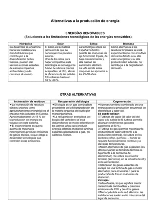 Alternativas a la producción de energía


                                        ENERGÍAS RENOVABLES
            (Soluciones a las limitaciones tecnológicas de las energías renovables)

          Hidráulica                      Solar                       Eólica                         Biomasa
Su desarrollo se encamina    El silicio es la materia       La tecnología eólica en       Como alternativa a los
hacia las instalaciones      prima con la que se            España ha hecho               residuos forestales se está
minuhidráulicas que          construyen los paneles         posible las máquinas de       experimentando con el cultivo
contribuyen a la             solares.                       eje horizontal, tripala, de   del cardo debido a su alto
diversificación de las       Uno de los retos para          bajo mantenimiento y          valor energético y su alta
fuentes, pueden dar          hacer competitiva esta         alta calidad de               productividad; además, no
servicio a zonas aisladas,   tecnología es conseguir la     suministro eléctrico.         contribuye a la degradación
de escasos impactos          fusión de silicio a precios    La vida útil de estas         del suelo.
ambientales y más            aceptables; el otro, elevar    máquinas se aproxima a
cercanos al usuario.         la eficiencia de las células   los 25-30 años.
                             fotovoltaicas hasta el
                             18 % -20 %.




                                          OTRAS ALTERNATIVAS

    Incineración de residuos              Recuperación del biogás                           Cogeneración
  La incineración de residuos         El biogás es un gas combustible          Aprovechamiento combinado de una
sólidos urbanos como                procedente de la biodegradación de       energía para la producción secuencial de
aprovechamiento energético es el    la materia orgánica del suelo por        electricidad y calor útil.
proceso más utilizado en Europa.    microorganismos.                         Se puede utilizar:
Aproximadamente un 15 % de            La recuperación energética del           Turbinas de vapor (el calor útil del
la producción de energía es         biogás del vertedero se está             vapor a la salida de la turbina permitía
tratada con este sistema.           desarrollando de modo extensivo en       alcanzar rendimientos globales
  El inconveniente es que la        los últimos años para producir           superiores al 80 %).
quema de materiales                 energía eléctrica mediante turbinas        Turbina de gas (permite maximizar la
heterogéneos produce emisiones      o plantas generadoras a gas, en          producción de calor útil frente a la
de gases tóxicos, lo que obliga a   calderas, hornos.                        producción eléctrica). Se utiliza en los
desarrollar tecnologías que                                                  sectores refino, químico…, donde se
controlen estas emisiones.                                                   requiere funcionamiento continuo y a
                                                                             elevadas temperaturas.
                                                                               Motor alternativo de gas o gasóleo (es
                                                                             idóneo cuando la demanda térmica es
                                                                             baja frente a la demanda de
                                                                             electricidad). Se utiliza en el sector
                                                                             terciario (servicios), en la industria textil y
                                                                             en la alimentación.
                                                                               Utilización de gases calientes de
                                                                             escape de una turbina de gas o motor
                                                                             alternativo para el secado o para la
                                                                             producción de frío en máquinas de
                                                                             absorción.
                                                                             Ventajas:
                                                                               Alta eficacia, lo que significa menor
                                                                             consumo de combustible y menores
                                                                             emisiones de CO2 y de otros gases.
                                                                               Menor pérdida en la red eléctrica: las
                                                                             instalaciones suelen estar más cerca del
                                                                             lugar de consumo.
 