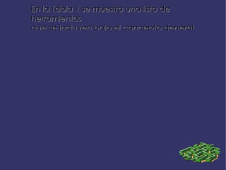 Blogs o cuadernos de bitácora Un  blog (WebLog) es una herramienta de publicación personal y colaboración social que está diseñada para permitir la creación rápida y sencilla de contenidos web, facilitando la interacción rápida con aportaciones y comentarios y la realización de hipervínculos instantáneos a otros sitios (5). Un  blog, en su versión más común, no es más que un conjunto de notas o anotaciones que se van incorporando en un diario que el autor comparte públicamente. La diferencia más común entre un  blog y una página web o la participación en un foro 