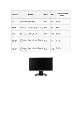 % de usuarios de
Estándar               Nombre                Ancho   Alto
                                                                 Steam



XGA        extended Graphics Array           1024    768    15,37%



WXGA       Widescreen extended Graphics Array 1280   800    7,35%



SXGA       Súper extended Graphics Array     1280    1024   21,01%



           Widescreen Super extended Graphics
WSXGA                                         1440   900    11,12%
           Array



           Widescreen Super extended Graphics               18,48%
WSXGA+                                        1680   1050
           Array Plus
 