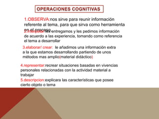 1.OBSERVA:nos sirve para reunir información
 referente al tema, para que sirva como herramienta
 en el proceso.entregamos y les pedimos información
 2.interpetar:les
 de acuerdo a las experiencia, tomando como referencia
 el tema a desarrollar
 3.elaborar/ crear: le añadimos una información extra
 a la que estamos desarrollando partiendo de unos
 métodos mas amplio(material didáctico)

4.representar:recrear situaciones basadas en vivencias
personales relacionadas con la actividad material a
trabajar
5.descripcion:explicara las características que posee
cierto objeto o tema
 