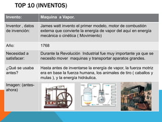 TOP 10 (INVENTOS)
Invento:           Maquina a Vapor.

Inventor , datos   James watt invento el primer modelo, motor de combustión
de invención:      externa que convierte la energía de vapor del aquí en energía
                   mecánica o cinética ( Movimiento)

Año:               1768
Necesidad a        Durante la Revolución Industrial fue muy importante ya que se
satisfacer:        necesito mover maquinas y transportar aparatos grandes.

¿Qué se usaba      Hasta antes de inventarse la energía de vapor, la fuerza motriz
antes?             era en base la fuerza humana, los animales de tiro ( caballos y
                   mulas ), y la energía hidráulica.
Imagen: (antes-
ahora)
 
