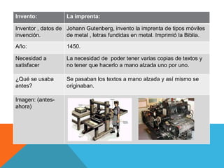 Invento:            La imprenta:

Inventor , datos de Johann Gutenberg, invento la imprenta de tipos móviles
invención.          de metal , letras fundidas en metal. Imprimió la Biblia.

Año:                1450.

Necesidad a         La necesidad de poder tener varias copias de textos y
satisfacer          no tener que hacerlo a mano alzada uno por uno.

¿Qué se usaba       Se pasaban los textos a mano alzada y así mismo se
antes?              originaban.

Imagen: (antes-
ahora)
 