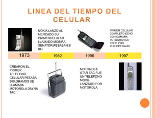 1973 1982
CREARON EL
PRIMER
TELEFONO
CELULAR PESABA
800,GRAMOS SE
LLAMABA
MOTOROLA DAYNA
TAC.
NOKIA LANZO AL
MERCADO SU
PRIMERCELULAR
LLAMADO MOBIRA
SENATOR,PESABA 9.8
KG.
1996
MOTOROLA
STAR TAC FUE
UN TELEFONO
MOVIL
LANZADO POR
MOTOROLA.
1997
PRIMER CELULAR
COMPLETO ECHO
CON CAMARA
FOTOGRAFICA
ECHO POR
PHILIPPE KAHN
 
