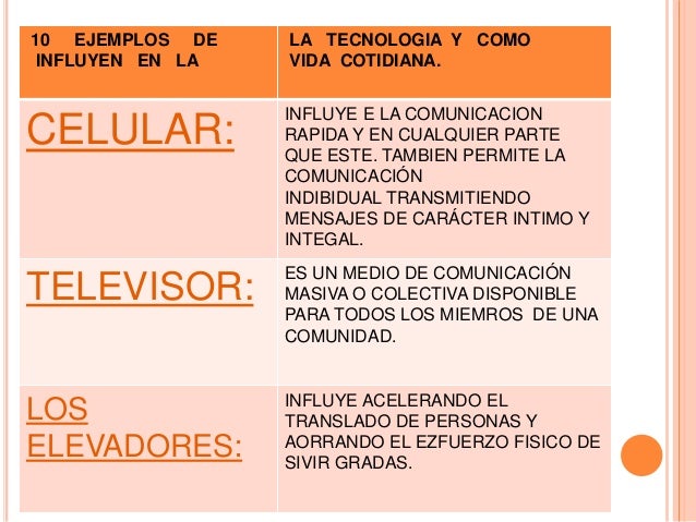 La tecnologia en la vida cotidiana