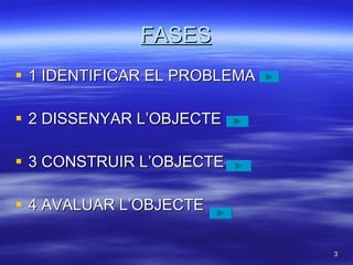 FASES 1 IDENTIFICAR EL PROBLEMA  2 DISSENYAR L’OBJECTE 3 CONSTRUIR L’OBJECTE 4 AVALUAR L’OBJECTE 