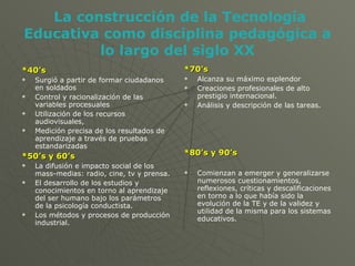 La construcción de la Tecnología Educativa como disciplina pedagógica a lo largo del siglo XX *40’s Surgió a partir de formar ciudadanos en soldados  Control y racionalización de las variables procesuales  Utilización de los recursos audiovisuales, Medición precisa de los resultados de aprendizaje a través de pruebas estandarizadas *50’s y 60’s La difusión e impacto social de los mass-medias: radio, cine, tv y prensa. El desarrollo de los estudios y conocimientos en torno al aprendizaje del ser humano bajo los parámetros de la psicología conductista. Los métodos y procesos de producción industrial. *70’s Alcanza su máximo esplendor Creaciones profesionales de alto prestigio internacional.  Análisis y descripción de las tareas. *80’s y 90’s Comienzan a emerger y generalizarse numerosos cuestionamientos, reflexiones, críticas y descalificaciones en torno a lo que había sido la evolución de la TE y de la validez y utilidad de la misma para los sistemas educativos. 