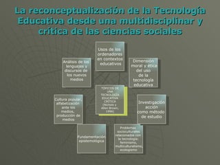 La reconceptualización de la Tecnología Educativa desde una multidisciplinar y crítica de las ciencias sociales Análisis de los  lenguajes y discursos de  los nuevos medios Cultura popular, alfabetización  ante los medios,  producción de medios Fundamentación epistemológica Problemas  socioculturales relacionados con  la tecnología: feminismo, multiculturalismo, ecologismo Investigación acción como método  de estudio Dimensión moral y ética del uso de la  tecnología educativa Usos de los  ordenadores en contextos educativos TÓPICOS DE UNA TECNOLOGÍA EDUCATIVA CRÍTICA (Nichols y  Allen Brown, 1996) 
