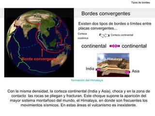Bordes convergentes Tipos de bordes Borde convergente Existen dos tipos de bordes o límites entre placas convergentes... Corteza oceánica   Corteza continental   Con la misma densidad, la corteza continental (India y Asia), choca y en la zona de contacto  las rocas se pliegan y fracturan. Este choque supone la aparición del mayor sistema montañoso del mundo, el Himalaya, en donde son frecuentes los movimientos sísmicos. En estas áreas el vulcanismo es inexistente. continental  continental  India Asia Asia India Himalaya Himalaya formación del Himalaya 