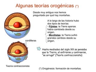 Algunas teorías orogénicas  (*) Desde muy antiguo nos hemos preguntado por qué hay montañas. (*) Orogénesis: formación de montañas. Teoría contraccionista cordilleras A lo largo de las historia hubo dos tipos de teorías: -  Fijistas : la Tierra apenas había cambiado desde su origen. -  Movilistas : la Tierra sufrió grandes cambios desde su origen. Hasta mediados del siglo XX se pensaba que la Tierra, al enfriarse y contraerse, “se arrugó” (Teoría contraccionista) 