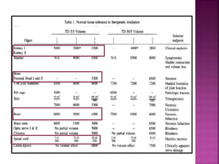 Late effects of Radiotherapy on Normal Tissues | PPTX