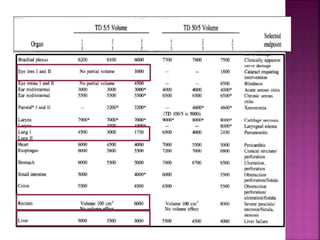 Late effects of Radiotherapy on Normal Tissues | PPTX