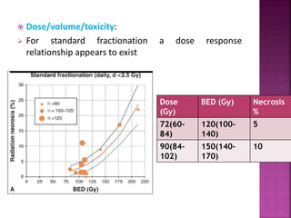 Late effects of Radiotherapy on Normal Tissues | PPTX
