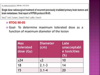 Late effects of Radiotherapy on Normal Tissues | PPTX