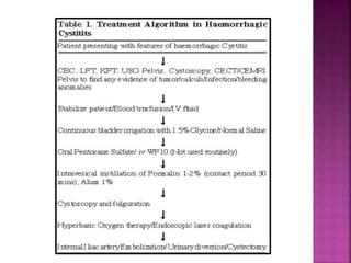 Late effects of Radiotherapy on Normal Tissues | PPTX