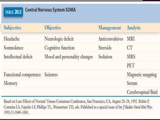 Late effects of Radiotherapy on Normal Tissues | PPTX