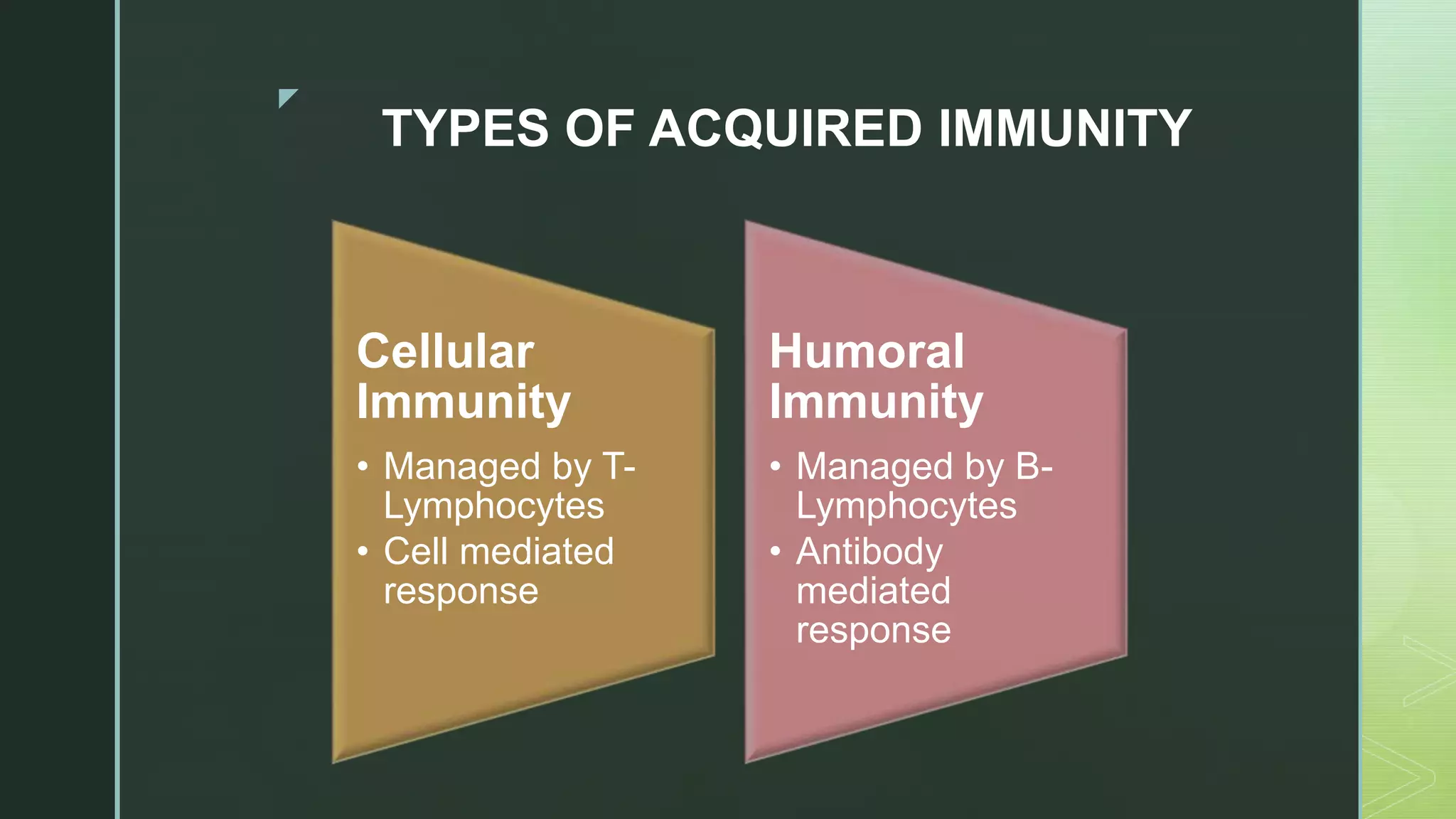 z
TYPES OF ACQUIRED IMMUNITY
Cellular
Immunity
• Managed by T-
Lymphocytes
• Cell mediated
response
Humoral
Immunity
• Managed by B-
Lymphocytes
• Antibody
mediated
response
 