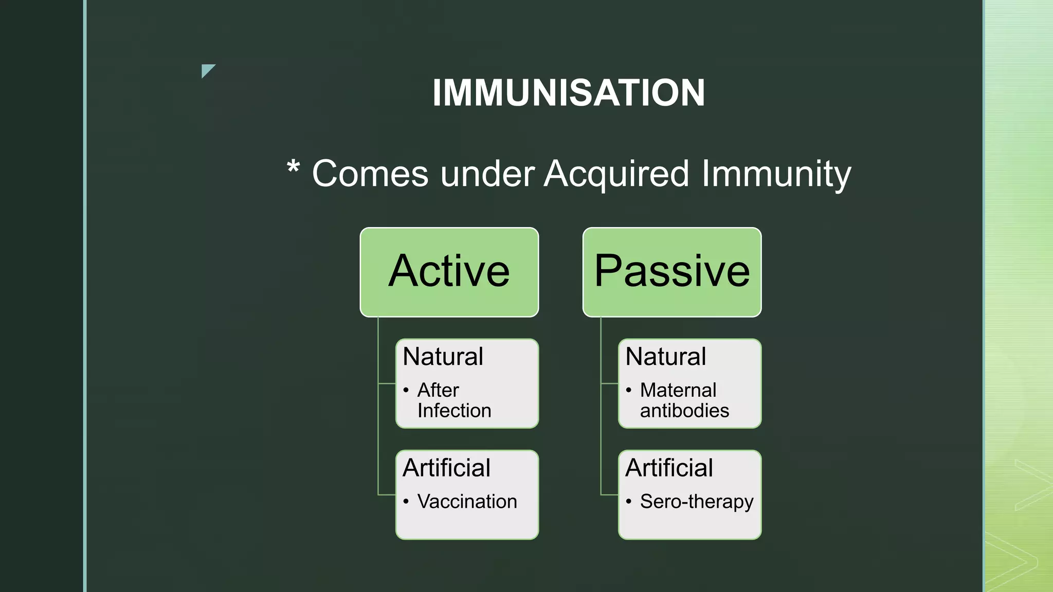 z
IMMUNISATION
* Comes under Acquired Immunity
Active
Natural
• After
Infection
Artificial
• Vaccination
Passive
Natural
• Maternal
antibodies
Artificial
• Sero-therapy
 