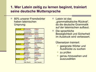 1. Wer Latein zeitig zu lernen beginnt, trainiert seine deutsche Muttersprache 80% unserer Fremdwörter haben lateinischen Ursprung: Latein ist das „grammatikalische Rückrat“, da die deutsche Grammatik auf der lateinischen aufbaut. Die sprachliche Beweglichkeit und Sicherheit im Ausdruck wird verbessert. Übersetzen trainiert: geeignete Wörter und Ausdrücke zu suchen zu prüfen genau hinzusehen und auszuwählen 