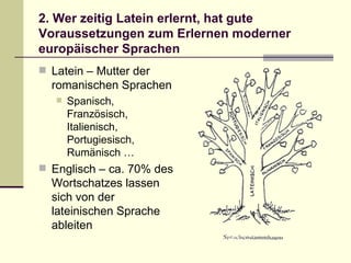 2. Wer zeitig Latein erlernt, hat gute Voraussetzungen zum Erlernen moderner europäischer Sprachen Latein – Mutter der romanischen Sprachen Spanisch, Französisch, Italienisch, Portugiesisch, Rumänisch … Englisch – ca. 70% des Wortschatzes lassen sich von der lateinischen Sprache ableiten 