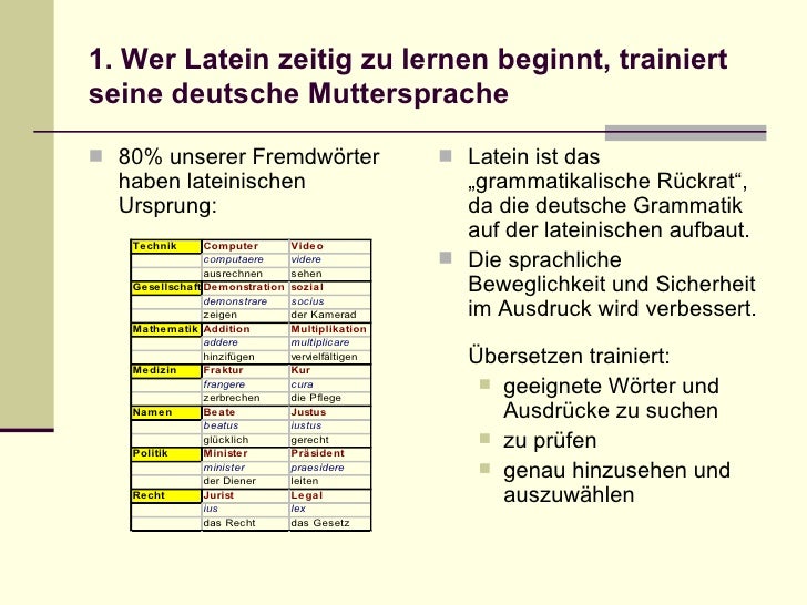 Was Lange Währt Wird Endlich Gut Latein Latein Im Kontext Des Lernens V 2