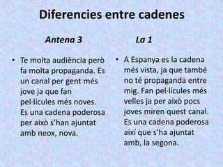 Diferencies entre cadenes
        Antena 3                 La 1

• Te molta audiència però   • A Espanya es la cadena
  fa molta propaganda. Es     més vista, ja que també
  un canal per gent més       no té propaganda entre
  jove ja que fan             mig. Fan pel·lícules més
  pel·lícules més noves.      velles ja per això pocs
  Es una cadena poderosa      joves miren quest canal.
  per això s’han ajuntat      Es una cadena poderosa
  amb neox, nova.             així que s’ha ajuntat
                              amb, la segona.
 