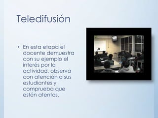Teledifusión

• En esta etapa el
  docente demuestra
  con su ejemplo el
  interés por la
  actividad, observa
  con atención a sus
  estudiantes y
  comprueba que
  estén atentos.
 
