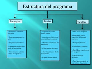 Estructura del programa

   Estrategias                      Diseño                               Variables



  Contenidos con interés          Suplantar el sistema            Edad de los receptores.
educativo.                      escolar formal.
                                                                   Experiencia con la
  Programas agrupados en           Los mismos objetivos del     interacción del lenguaje
serie.                          sistema educativo general.      televisivo.

  Programación continua.          Didáctica y las teorías del     Tiempo de duración.
                                aprendizaje.
   Se basan en la didáctica y                                     Contenidos a transmitir.
teoría del aprendizaje.           Estructura del programa.
                                                                   Habilidades cognitivas de
  Conocimiento, actitudes y       Movilización en su diseño     los receptores.
valores del espectador.         de elementos.
                                                                  Objetivos que se
                                  Espacio textual amplio.       persiguen.

                                                                   Papel que desempeña la
                                                                televisión en el currículo.
 