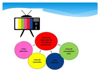 LÍNEAS DE
CREACIÓN DEL
PROGRAMA
EDUCATIVO..
Línea
televisiva.
Línea de
contenido.
Línea
didáctica.
Línea de
acompañami
ento.
 