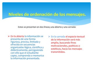 Niveles de ordenación de los mensajes.
 En la abierta la información se
presenta de una forma
rigurosa, precisa, limitada y
ofrecida en secuencias
organizadas lógica, científica y
didácticamente, persiguiendo
con ello que el estudiante
capte, comprenda o memorice
la información presentada.
 En la cerrada el espacio textual
de la información será más
amplio, buscando fines
motivacionales, poéticos o
estéticos, hacia los mensajes
transmitidos.
Estos se presentan en dos líneas; una abierta y una cerrada:
 