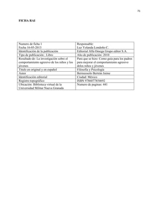71
FICHA RAI
Numero de ficha 1
Fecha 16-05-2013
Responsable:
Luz Yolanda Londoño C.
Identificación de la publicación Editorial Alfa Omega Grupo editor S.A.
Tipo de publicación : Libro Año de publicación: 2010
Resultado de: La investigación sobre el
comportamiento agresivo de los niños y los
jóvenes
Para que se hizo: Como guía para los padres
para mejorar el comportamiento agresivo
delos niños y jóvenes
Titulo en original y en español Filosofía y Psicología
Autor Bermeosolo Bertrán Jaime
Identificación editorial Ciudad: México
Registro topográfico ISBN 9786077854692
Ubicación: Biblioteca virtual de la
Universidad Militar Nueva Granada
Numero de paginas: 441
 