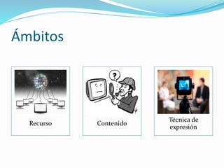 Ámbitos 
Recurso Contenido 
Técnica de 
expresión 
 