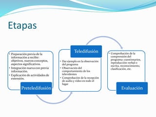 Etapas 
• Preparación previa de la 
información a recibir: 
objetivos, nuevos conceptos, 
aspectos significativos. 
• Integración nueva con previa 
información. 
• Explicación de actividades de 
extensión. 
Preteledifusión 
Teledifusión • Comprobación de la 
• Dar ejemplo en la observación 
del programa 
• Observación del 
comportamiento de los 
televidentes 
• Comprobación de la recepción 
de audio y video en todo el 
lugar 
comprensión del 
programa: cuestionarios, 
reproducción verbal o 
escrita, reconocimiento, 
clasificación, etc. 
Evaluación 
 