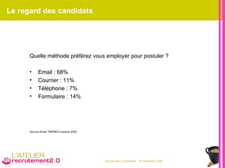 Le regard des candidats Quelle méthode préférez vous employer pour postuler ?  Email : 68% Courrier : 11% Téléphone : 7% Formulaire : 14% Source étude TMPNEO octobre 2005  