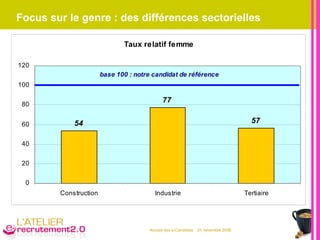 Focus sur le genre : des différences sectorielles 