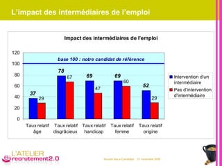 L’impact des intermédiaires de l’emploi 