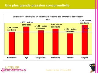 Une plus grande pression concurrentielle 